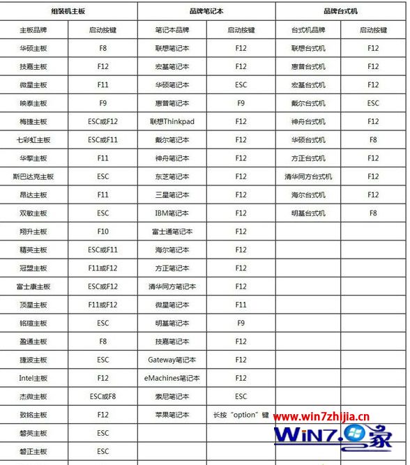 如何用U盘重装系统win10