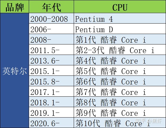 lol要求显卡