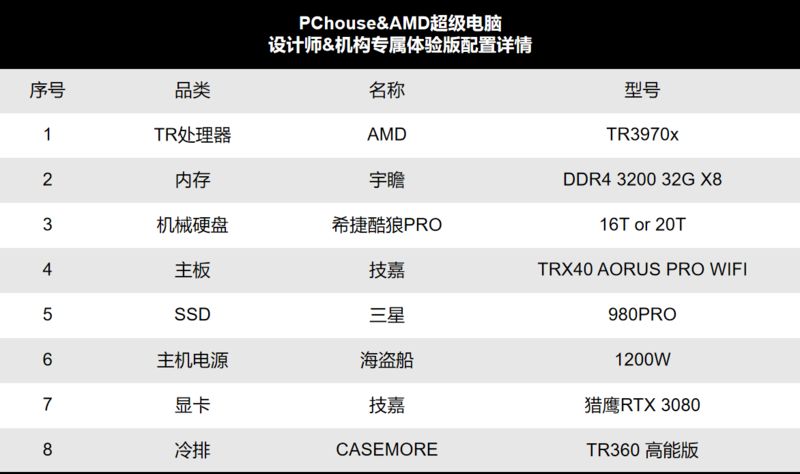 cpu 内存 性能测试影响_内存对游戏的影响_内存很小的战游戏3d下载。