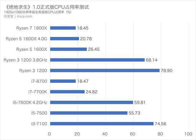 内存很小的战游戏3d下载。_cpu 内存 性能测试影响_内存对游戏的影响