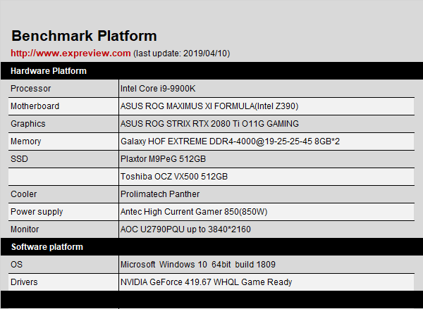 内存对游戏的影响
