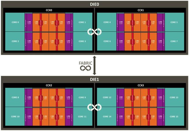 内存对游戏的影响