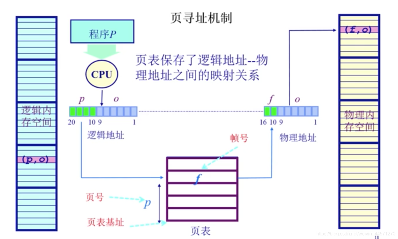 cpu 内存 性能测试影响_内存双通道对fps影响_内存对游戏的影响