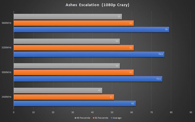 内存对游戏的影响