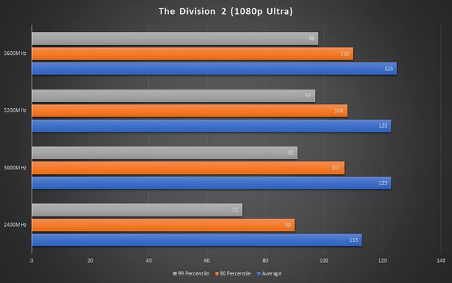 内存对游戏的影响