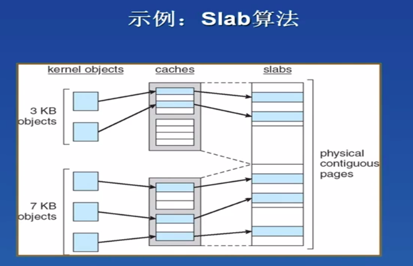 cpu 内存 性能测试影响_内存双通道对fps影响_内存对游戏的影响
