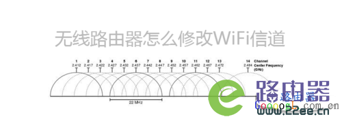 路由器wifi很慢_，因此我们最好避免将路由器直接放在金属物体附近。</p><p><img src=