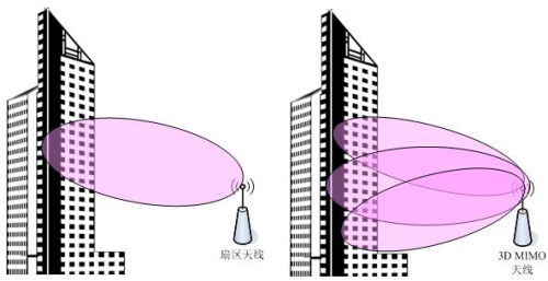wifi宝连接路由_路由器wifi很慢_小米路由离线下载慢