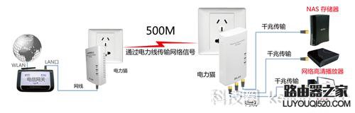 WiFi上网很慢是什么原因,可能是你的路由器设置错了