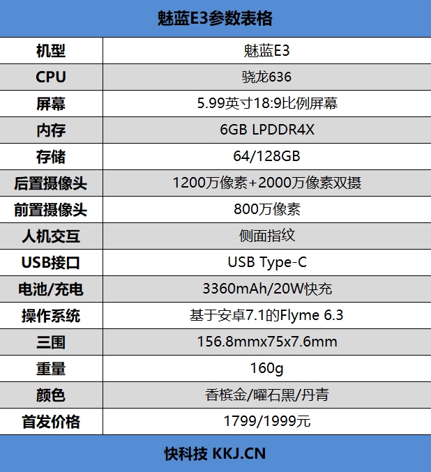 苹果6s运行内存多大_华为p7运行内存多大_iphone8运行内存多大