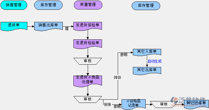 excel vba基础入门_excel vba 打开excel_excel vba 采购管理系统