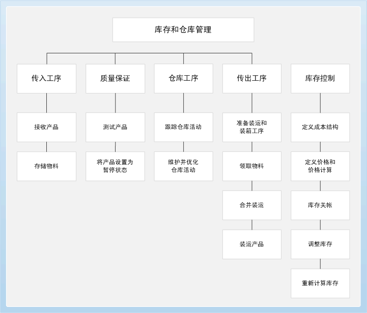 excel vba 采购管理系统_excel vba基础入门_excel vba 打开excel
