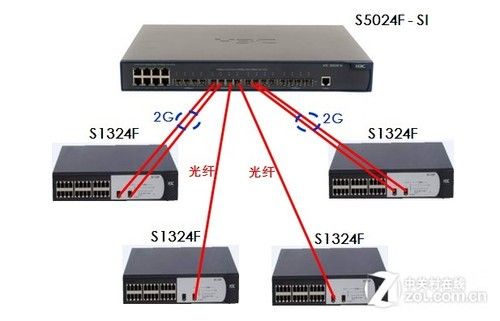 泉州广电宽带账号_联通宽带账号格式_泉州光纤宽带账号格式