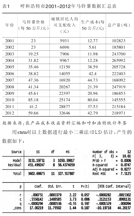 加权平均资本成本 excel_excel 加权几何平均数_加权移动平均