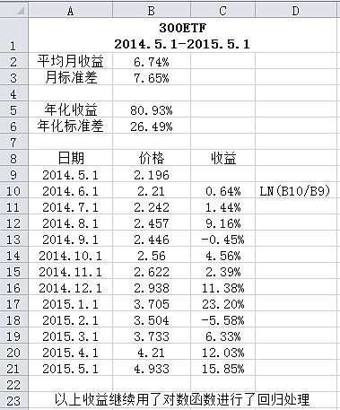 加权平均资本成本 excel