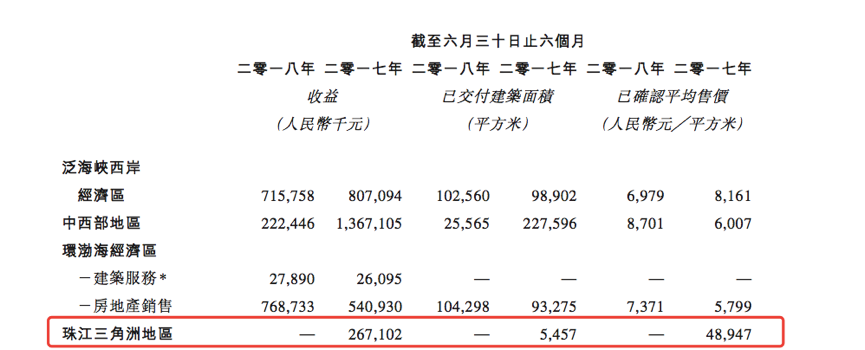 加权移动平均_excel 加权几何平均数_加权平均资本成本 excel