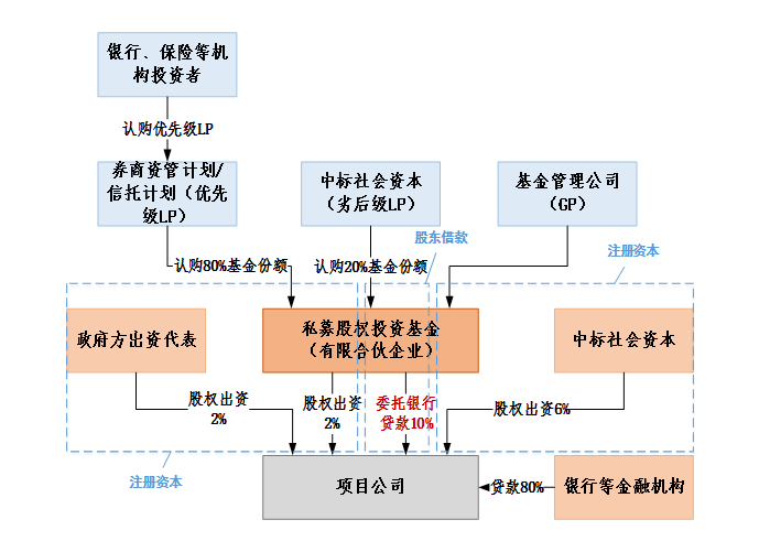 加权平均资本成本 excel_加权移动平均_excel 加权几何平均数