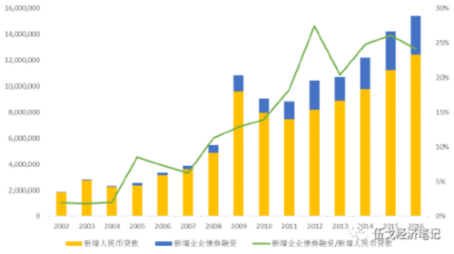 excel 加权几何平均数_加权平均资本成本 excel_加权移动平均