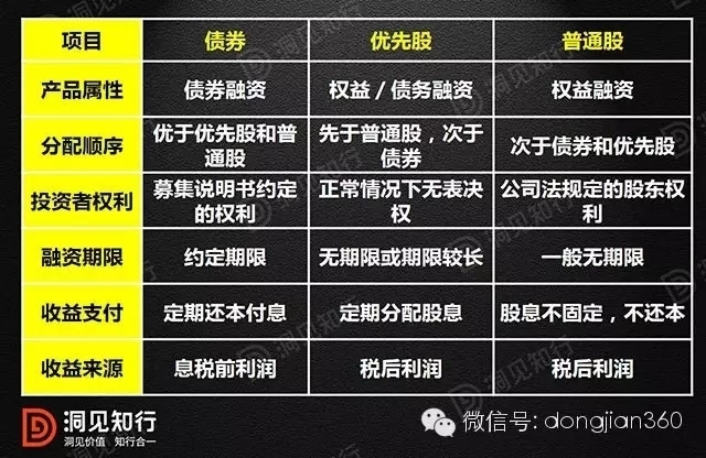 商品销售成本用加权平均单价结转成本 损耗数量如何_加权移动平均_加权平均资本成本 excel