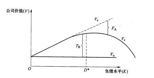 加权平均资本成本 excel_商品销售成本用加权平均单价结转成本 损耗数量如何_平均加权