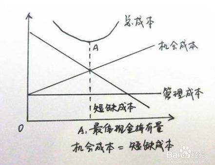 加权平均资本成本 excel_商品销售成本用加权平均单价结转成本 损耗数量如何_平均加权