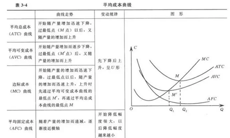 商品销售成本用加权平均单价结转成本 损耗数量如何_加权平均资本成本 excel_平均加权