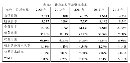 excel 加权几何平均数_商品销售成本用加权平均单价结转成本 损耗数量如何_加权平均资本成本 excel