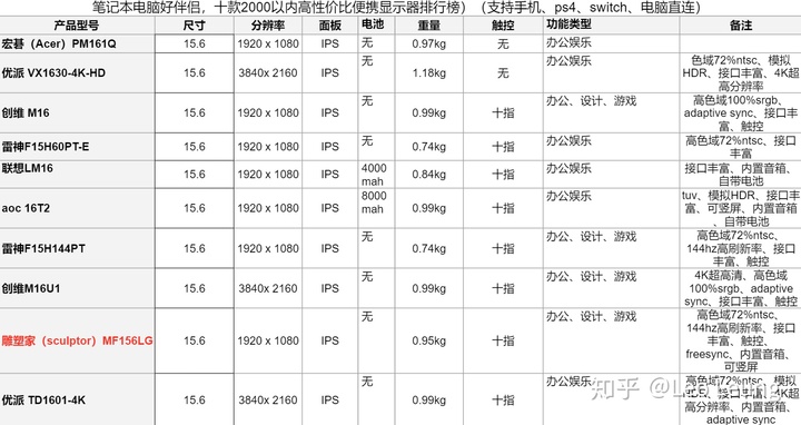 支持ps4的显示器