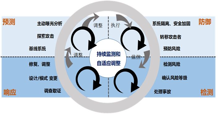主机安全防护软件