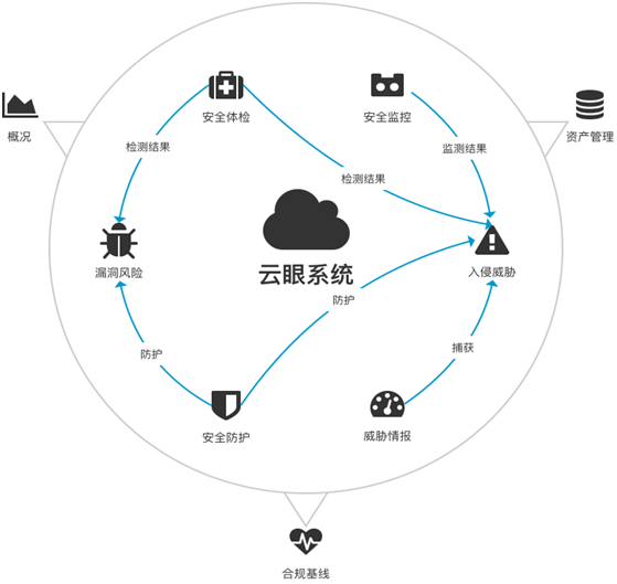 主机安全防护软件