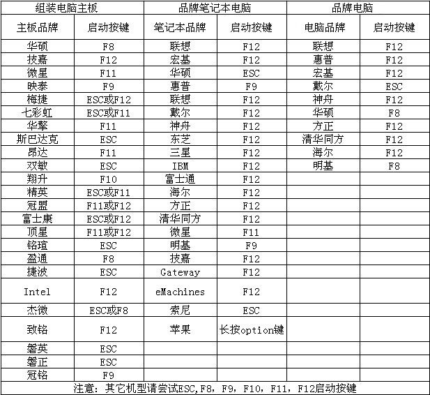 别撑面子到处找人了!一个启动U盘,10分钟装好全新win7系统