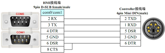 系统目标过大 拷u盘_台达触摸屏如何用u盘拷程序_台达触摸屏如何用u盘拷程序