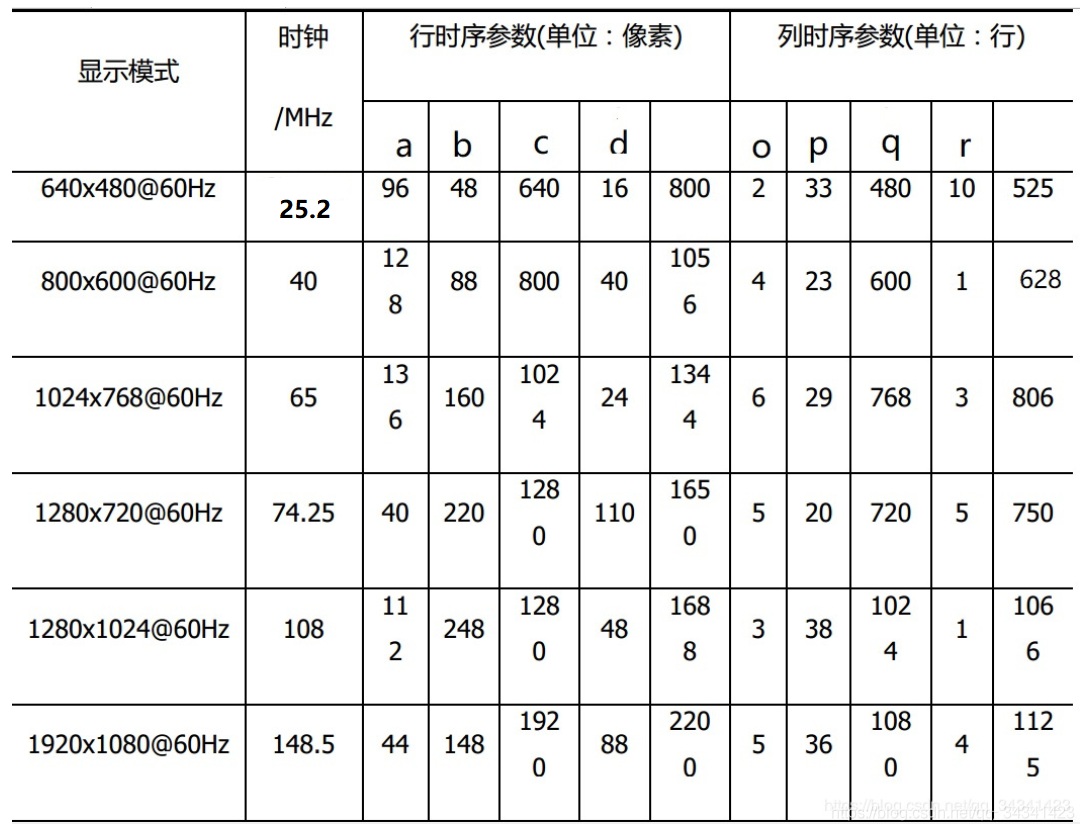 不同大小的显示器
