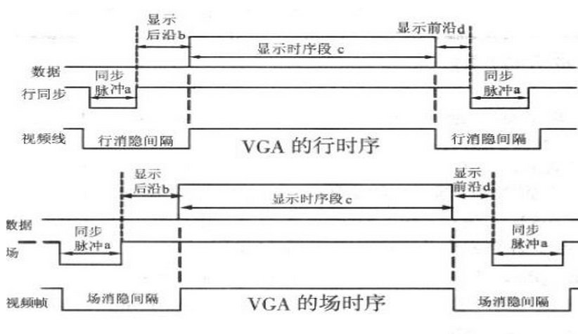 显示器时序是什么意思_16路电源时序器_8路电源时序器
