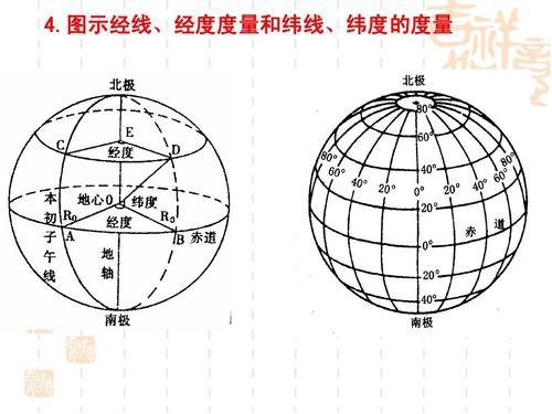 如何使用excel表计算两个经纬度之间的距离SC0000511175案例库