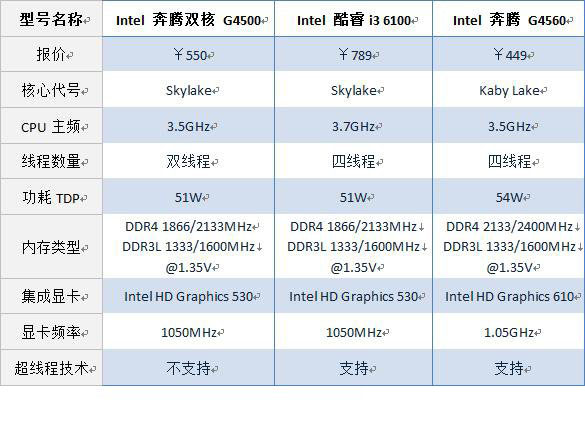 铭影显卡怎么样_铭影hd6570显卡怎么样_铭影显卡怎么样