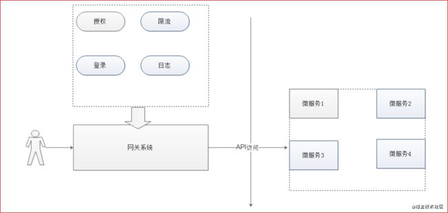 视频交换网关_网关和路由器交换机区别_怎样用中国电信商务领航定制网关(1-1)设置路由