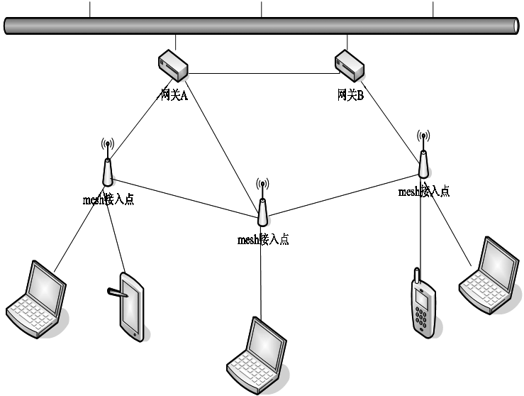 网关和路由器交换机区别_怎样用中国电信商务领航定制网关(1-1)设置路由_视频交换网关