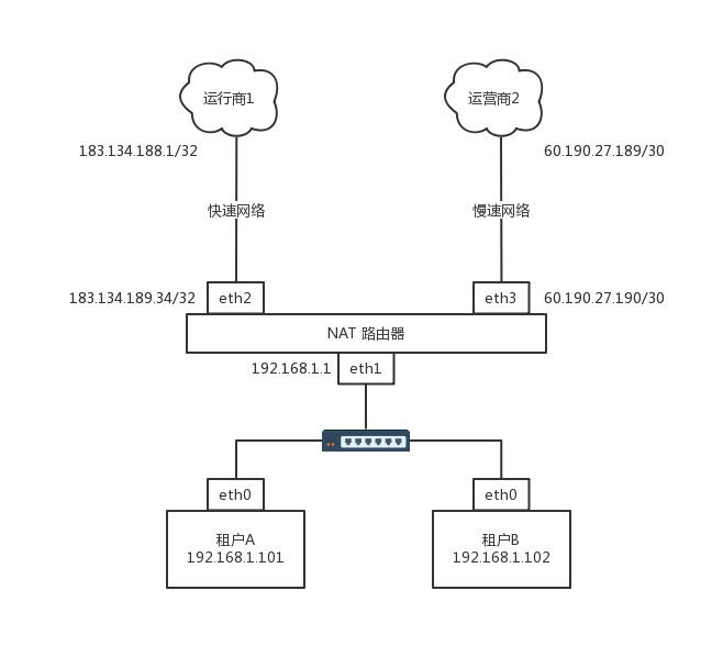 视频交换网关_网关和路由器交换机区别_怎样用中国电信商务领航定制网关(1-1)设置路由