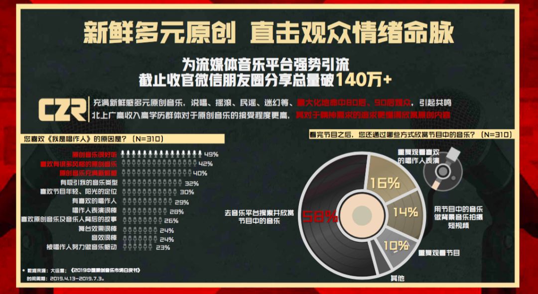 酷狗 酷我 qq音乐_酷我音乐人入驻_酷我音乐和酷狗音乐什么关系