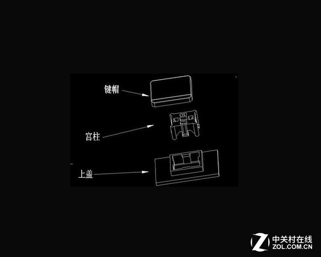 DIY外设百科：三大薄膜键盘结构全解析 