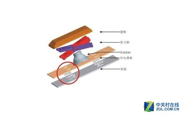 DIY外设百科：三大薄膜键盘结构全解析 