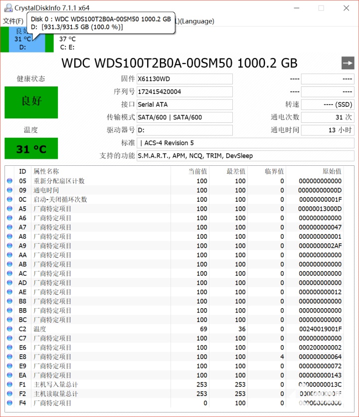 西部数据固态硬盘1t写入总量