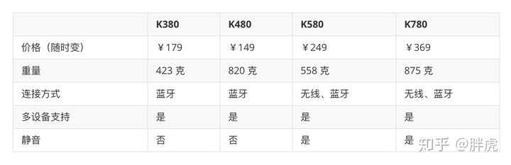 ipad加键盘好用吗