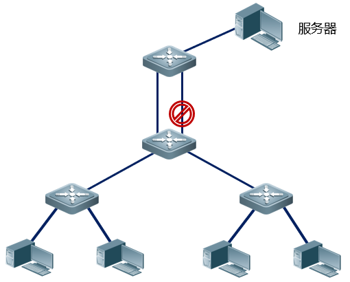 路由器 端口聚合_端口聚合_端口聚合是