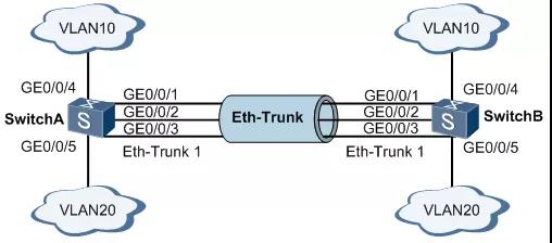 端口聚合_路由器 端口聚合_端口聚合是