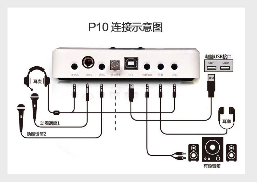 音响 突然有杂音 断开电脑还是有杂音_显示器会影响音响有杂音怎么办_音响接电视有沙沙杂音