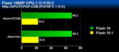 网页游戏用什么显卡
