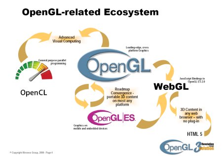 网页游戏用什么显卡