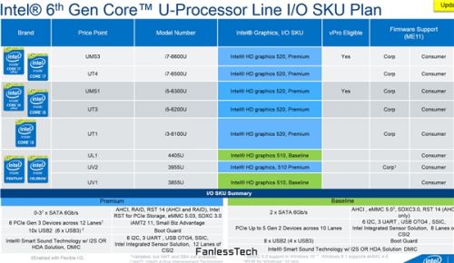 英特尔cpu型号大全_cpu型号大全_amd cpu型号大全 2014
